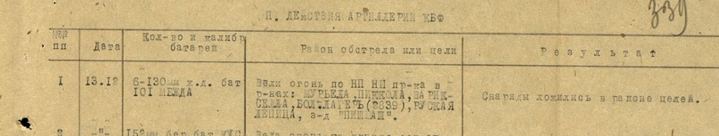 Действия артиллерии КБФ декабрь 1943 - январь 1944