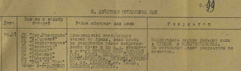 Действия артиллерии КБФ декабрь 1943 - январь 1944