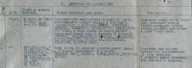 Действия артиллерии КБФ декабрь 1943 - январь 1944