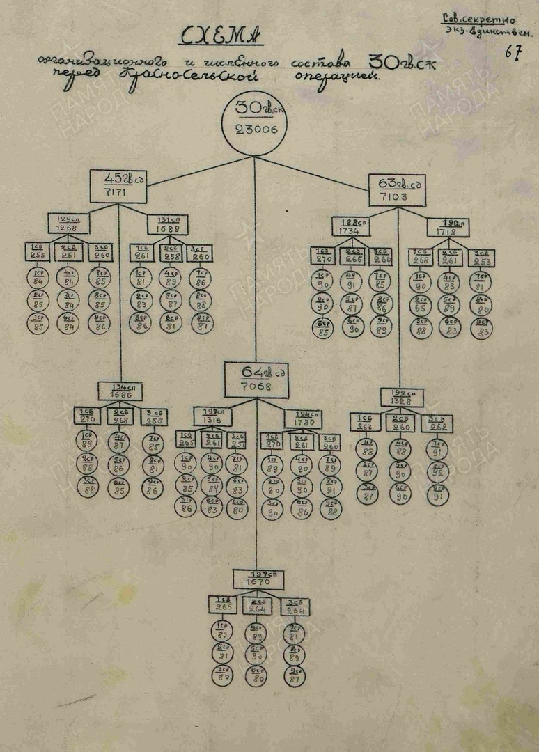 Состав 30 ГСК на 14.1.1944