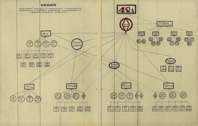 ЖБД 30 ГСК за 6 - 28 января 1944